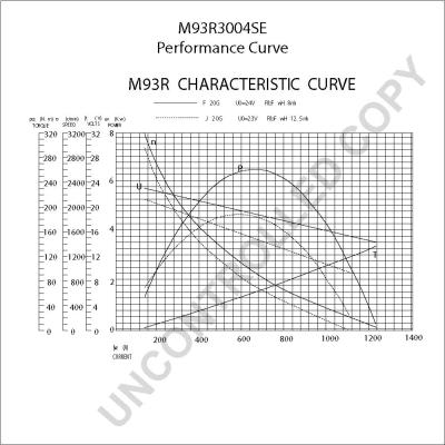 Prestolite Electric M93R3004SE - Starteris ps1.lv