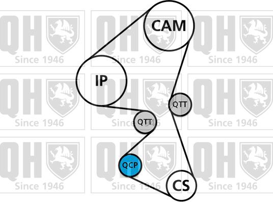 Quinton Hazell QBK937 - Zobsiksnas komplekts ps1.lv