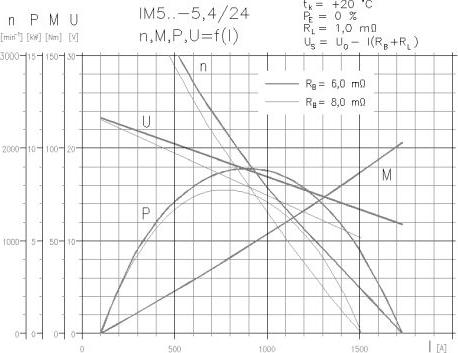 Remy 19024038 - Starteris ps1.lv