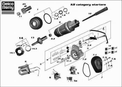 Remy 19024069 - Starteris ps1.lv