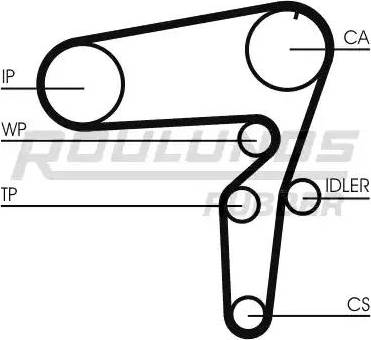 Roulunds Rubber RR1449 - Zobsiksna ps1.lv