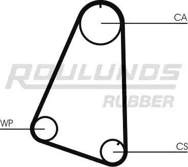 Roulunds Rubber RR1448 - Zobsiksna ps1.lv