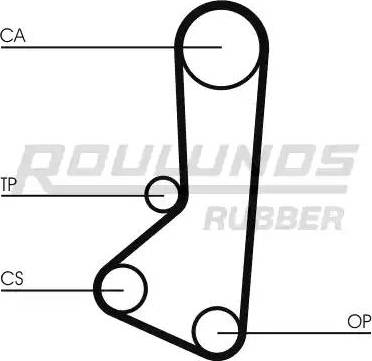 Roulunds Rubber RR1443 - Zobsiksna ps1.lv