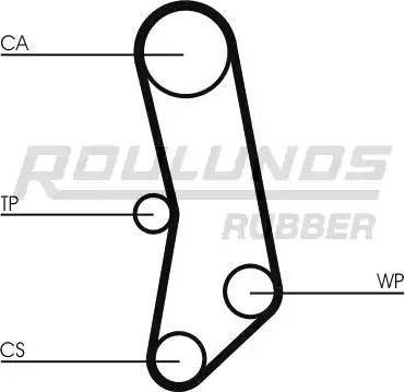 Roulunds Rubber RR1447 - Zobsiksna ps1.lv