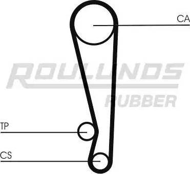 Roulunds Rubber RR1453K1 - Zobsiksnas komplekts ps1.lv