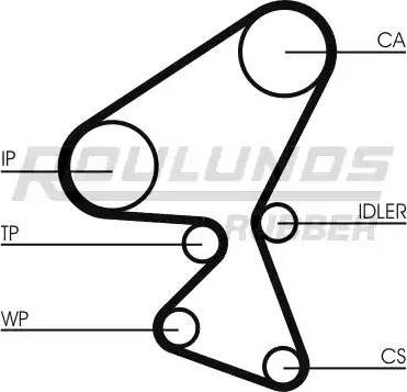 Roulunds Rubber RR1460 - Zobsiksna ps1.lv