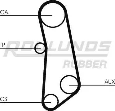 Roulunds Rubber RR1409 - Zobsiksna ps1.lv