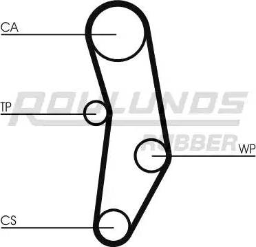 Roulunds Rubber RR1405 - Zobsiksna ps1.lv