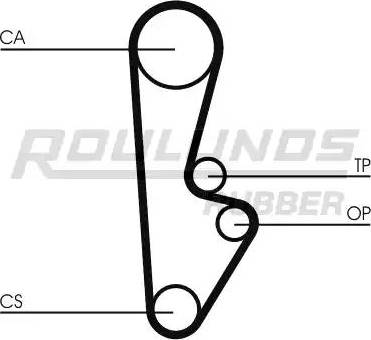 Roulunds Rubber RR1414 - Zobsiksna ps1.lv