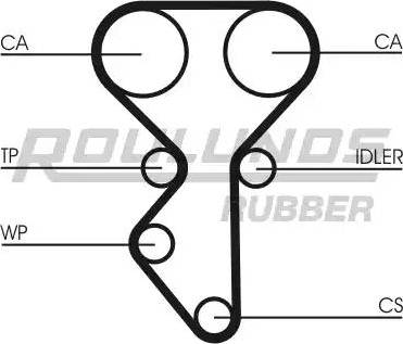 Roulunds Rubber RR1487 - Zobsiksna ps1.lv