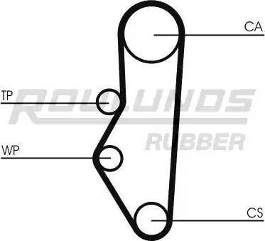 Roulunds Rubber RR1436 - Zobsiksna ps1.lv