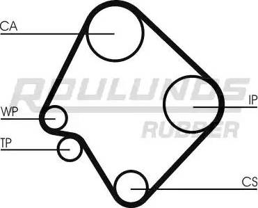 Roulunds Rubber RR1431 - Zobsiksna ps1.lv