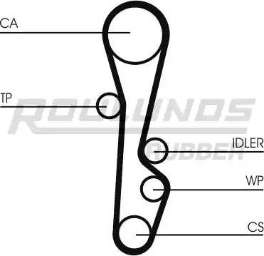 Roulunds Rubber RR1428 - Zobsiksna ps1.lv