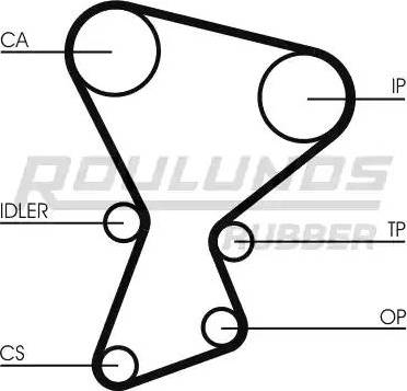 Roulunds Rubber RR1422 - Zobsiksna ps1.lv