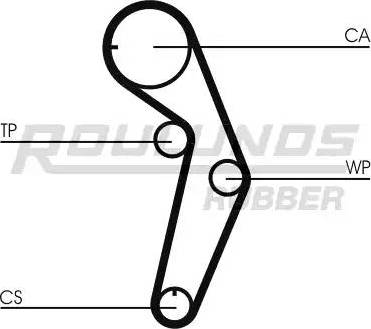 Roulunds Rubber RR1090 - Zobsiksna ps1.lv