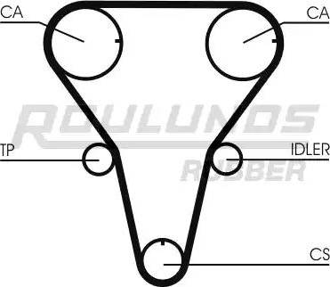 Roulunds Rubber RR1091 - Zobsiksna ps1.lv