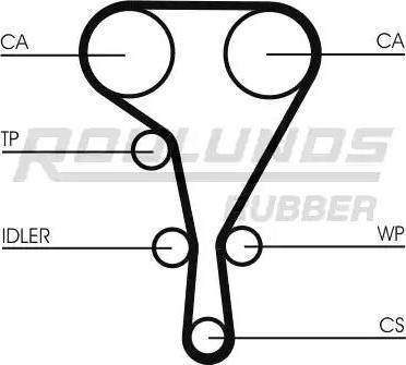 Roulunds Rubber RR1098K2 - Zobsiksnas komplekts ps1.lv