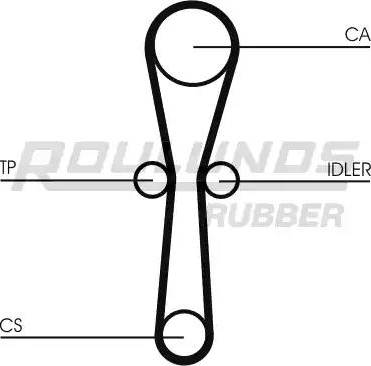 Roulunds Rubber RR1097 - Zobsiksna ps1.lv