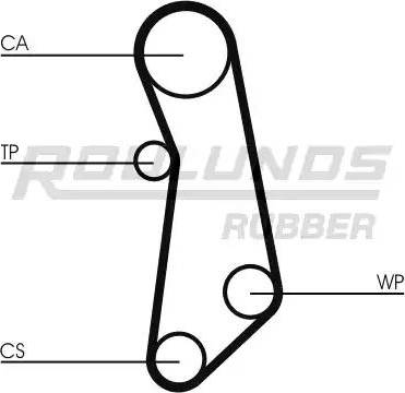 Roulunds Rubber RR1042 - Zobsiksna ps1.lv