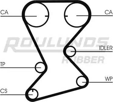 Roulunds Rubber RR1047 - Zobsiksna ps1.lv