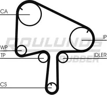 Roulunds Rubber RR1055 - Zobsiksna ps1.lv