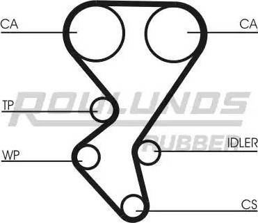 Roulunds Rubber RR1058K2 - Zobsiksnas komplekts ps1.lv