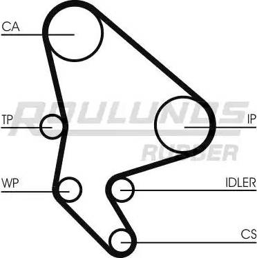 Roulunds Rubber RR1053 - Zobsiksna ps1.lv