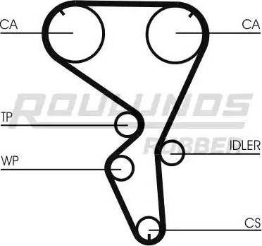 Roulunds Rubber RR1052K1 - Zobsiksnas komplekts ps1.lv