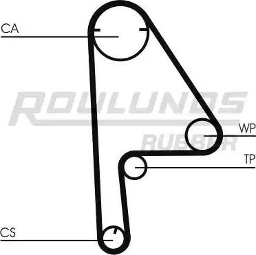 Roulunds Rubber RR1064 - Zobsiksna ps1.lv