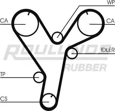 Roulunds Rubber RR1065 - Zobsiksna ps1.lv