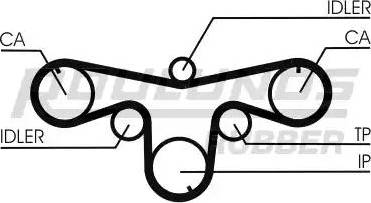 Roulunds Rubber RR1066 - Zobsiksna ps1.lv