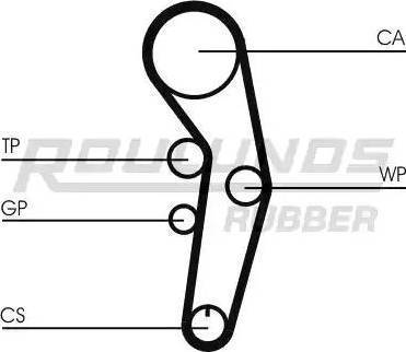 Roulunds Rubber RR1060K1 - Zobsiksnas komplekts ps1.lv