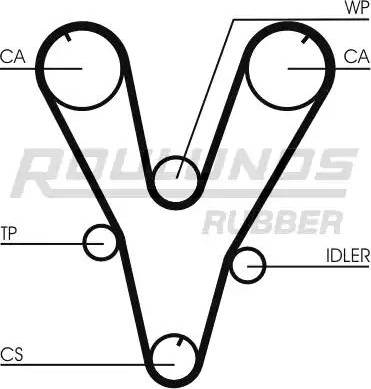 Roulunds Rubber RR1062 - Zobsiksna ps1.lv