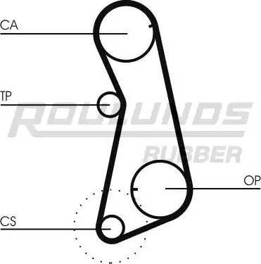 Roulunds Rubber RR1003 - Zobsiksna ps1.lv