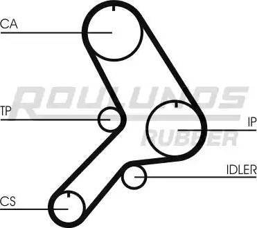 Roulunds Rubber RR1007K1 - Zobsiksnas komplekts ps1.lv