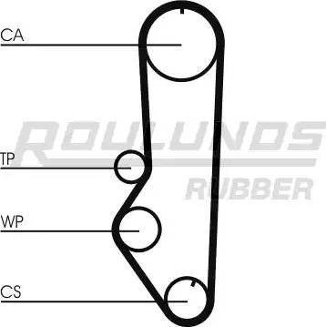 Roulunds Rubber RR1019 - Zobsiksna ps1.lv