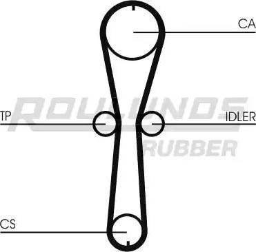 Roulunds Rubber RR1014 - Zobsiksna ps1.lv