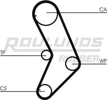 Roulunds Rubber RR1015K1 - Zobsiksnas komplekts ps1.lv