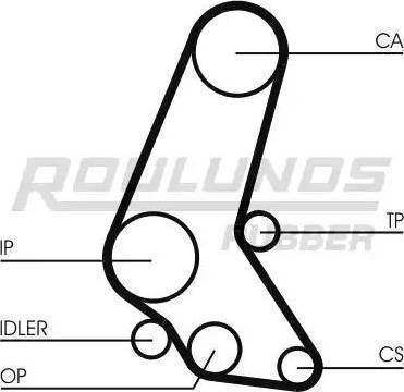 Roulunds Rubber RR1016K6 - Zobsiksnas komplekts ps1.lv