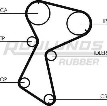 Roulunds Rubber RR1013 - Zobsiksna ps1.lv