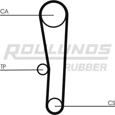 Roulunds Rubber RR1080 - Zobsiksna ps1.lv