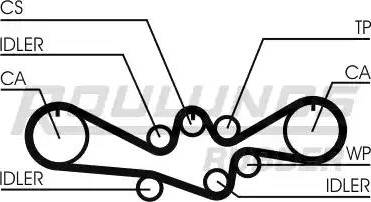 Roulunds Rubber RR1088 - Zobsiksna ps1.lv