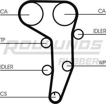 Roulunds Rubber RR1087 - Zobsiksna ps1.lv