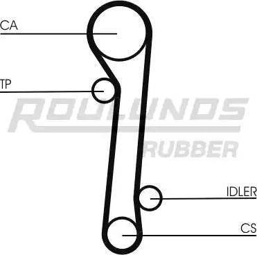 Roulunds Rubber RR1037 - Zobsiksna ps1.lv