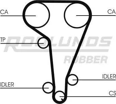 Roulunds Rubber RR1026 - Zobsiksna ps1.lv