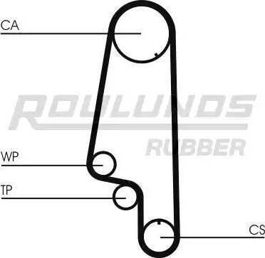 Roulunds Rubber RR1020K2 - Zobsiksnas komplekts ps1.lv