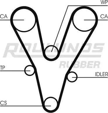 Roulunds Rubber RR1071 - Zobsiksna ps1.lv