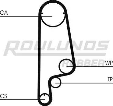 Roulunds Rubber RR1072 - Zobsiksna ps1.lv