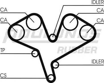 Roulunds Rubber RR1199 - Zobsiksna ps1.lv