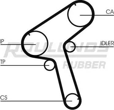 Roulunds Rubber RR1194 - Zobsiksna ps1.lv